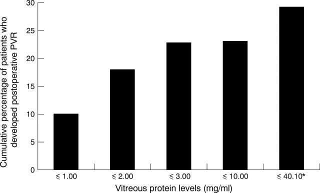 Figure 2  