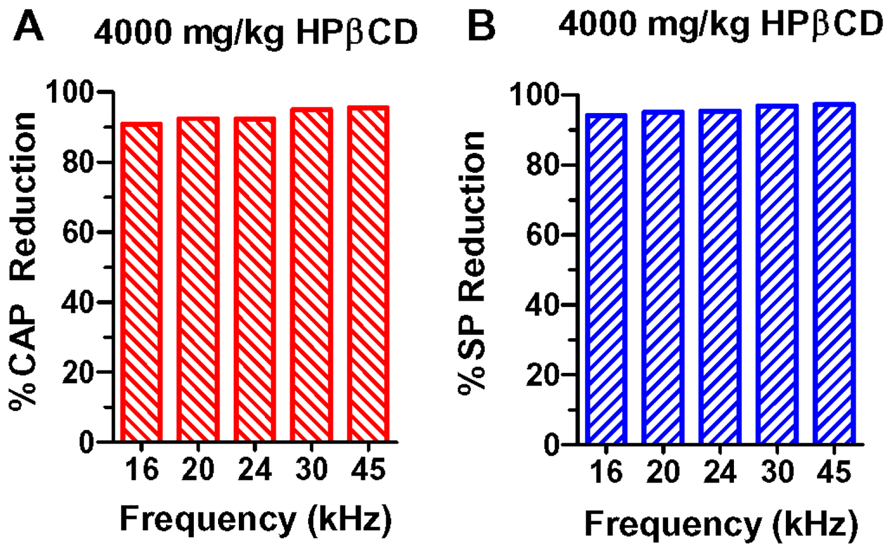 Figure 11: