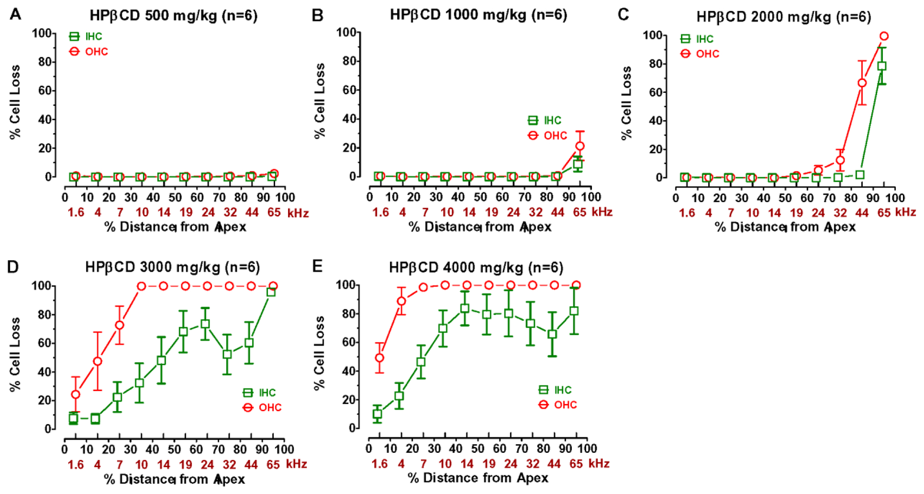 Figure 9: