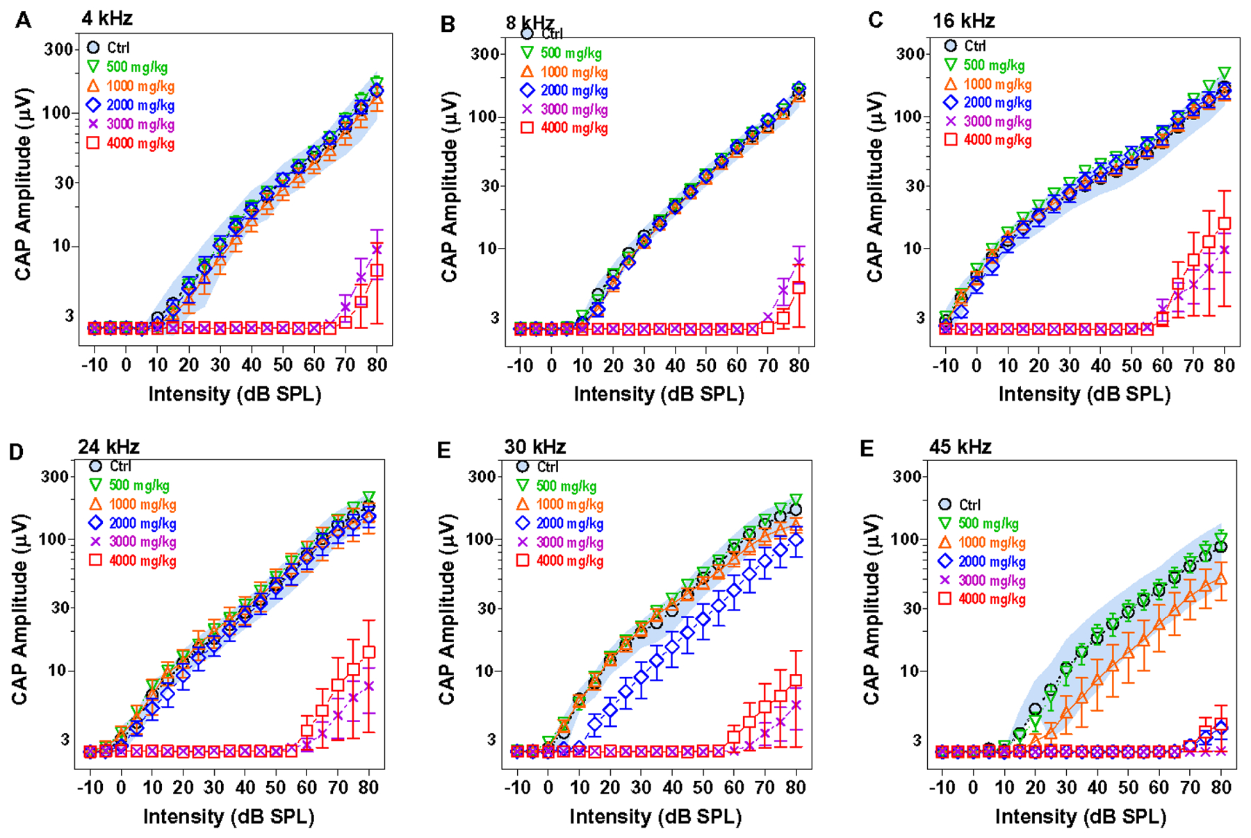 Figure 7: