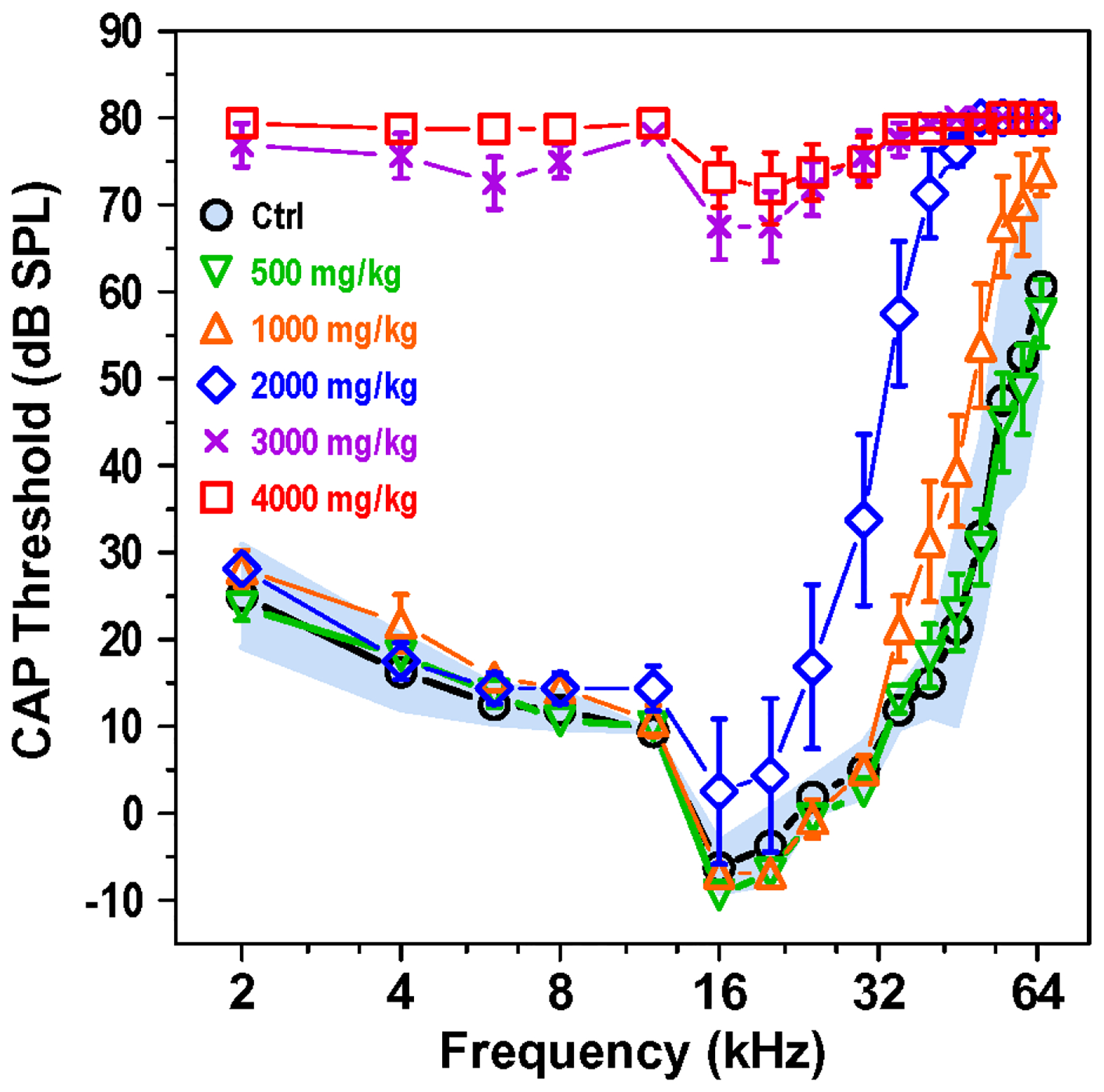 Figure 6: