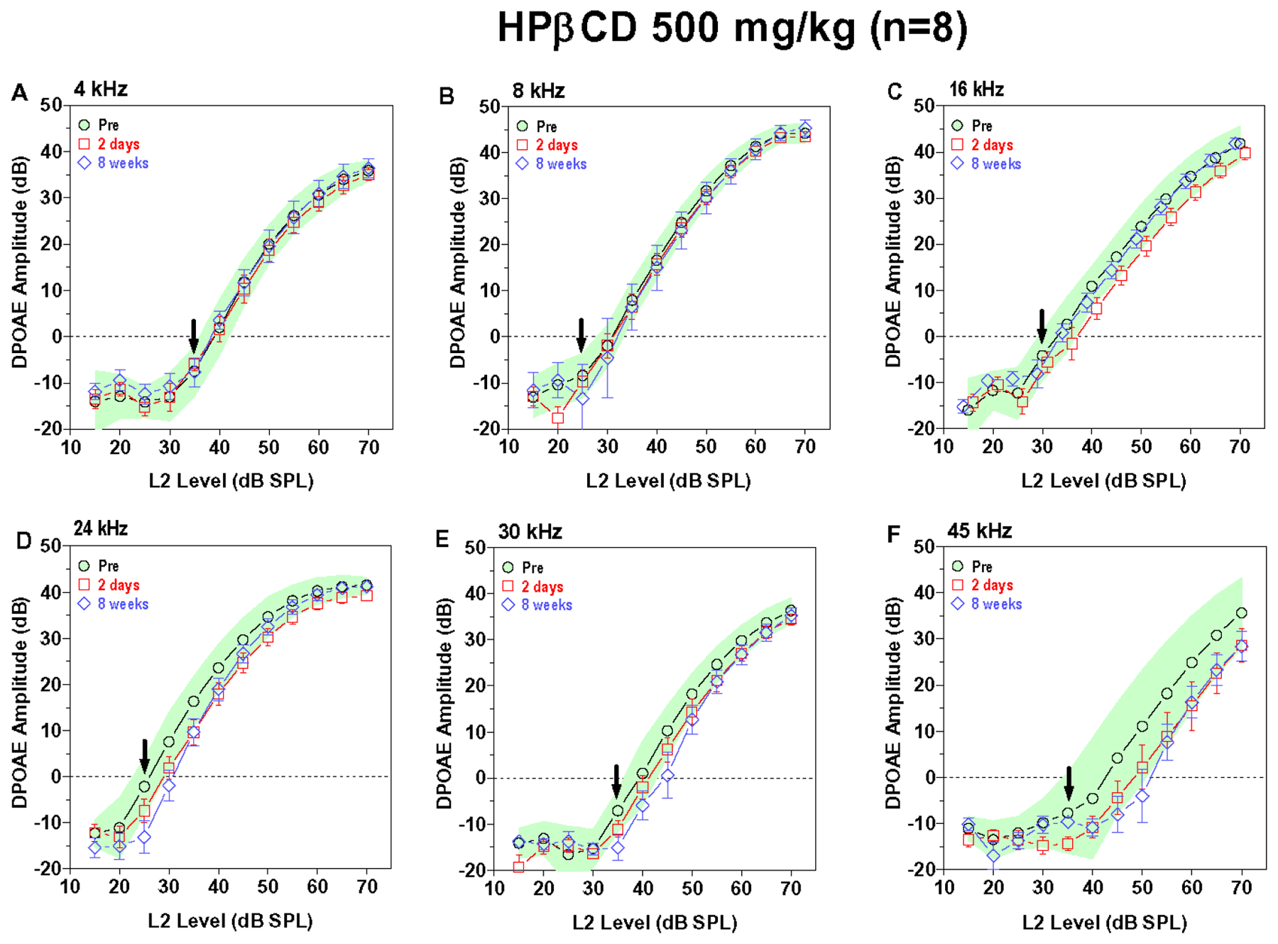 Figure 5: