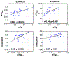 Figure 6: