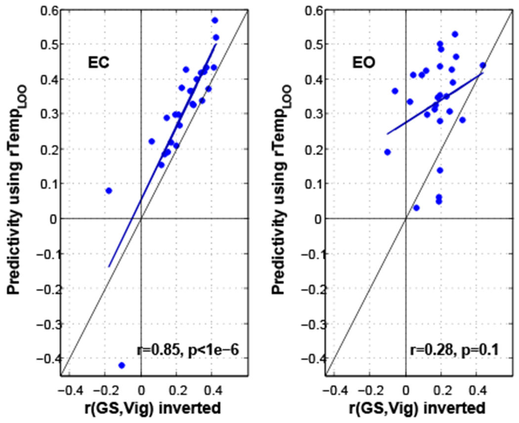 Figure 7: