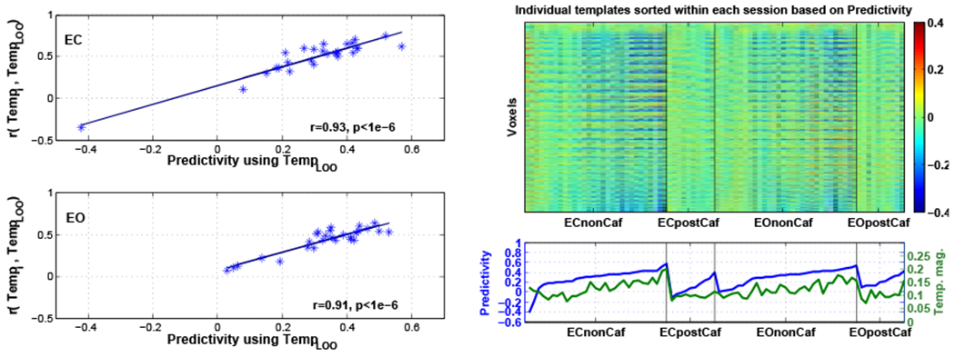 Figure 5: