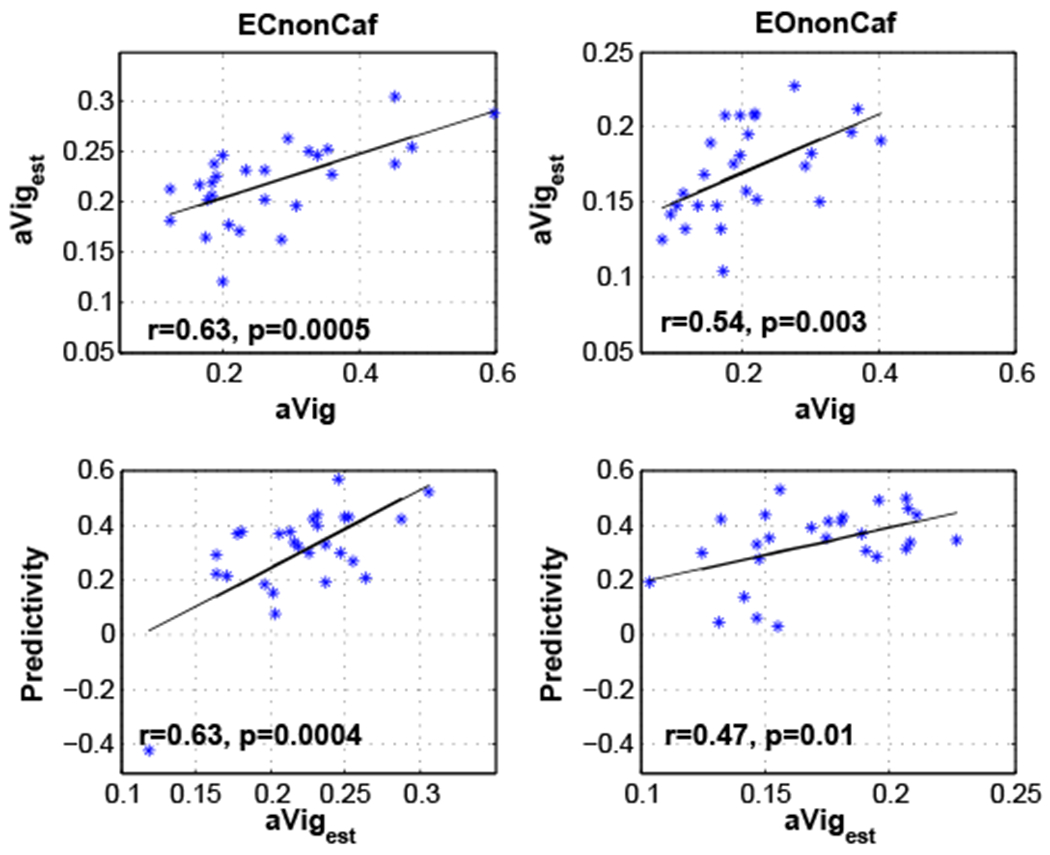 Figure 6: