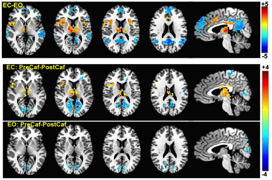 Figure 3: