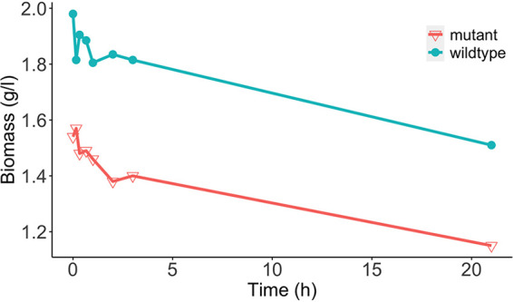 FIG 2