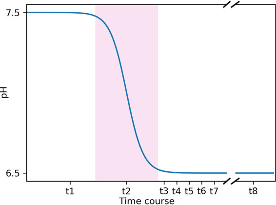 FIG 1