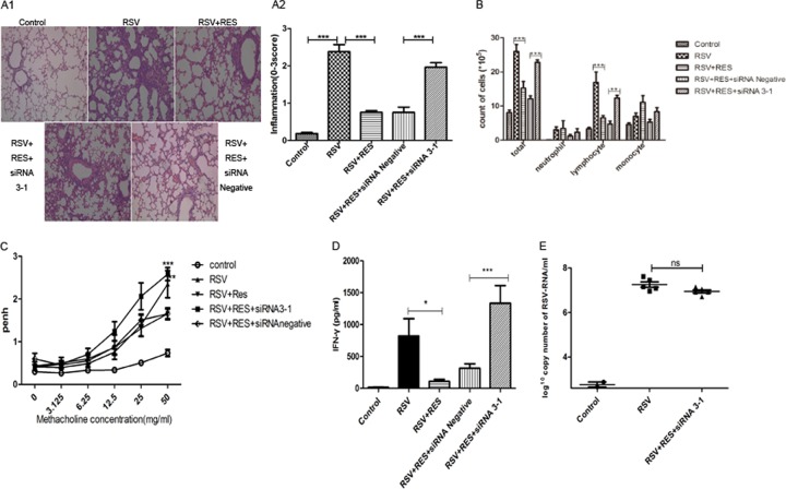 FIG 3