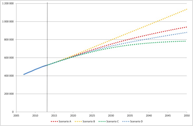 Fig 3