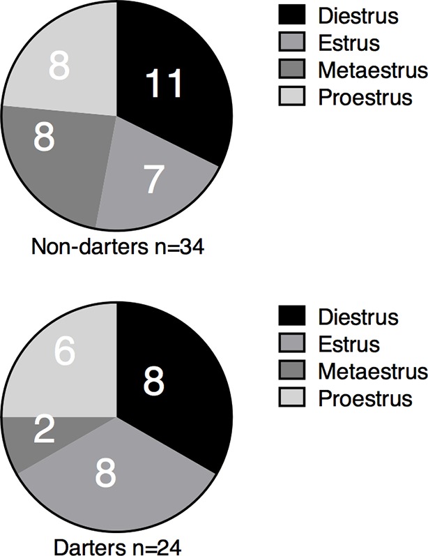 Figure 3—figure supplement 1.