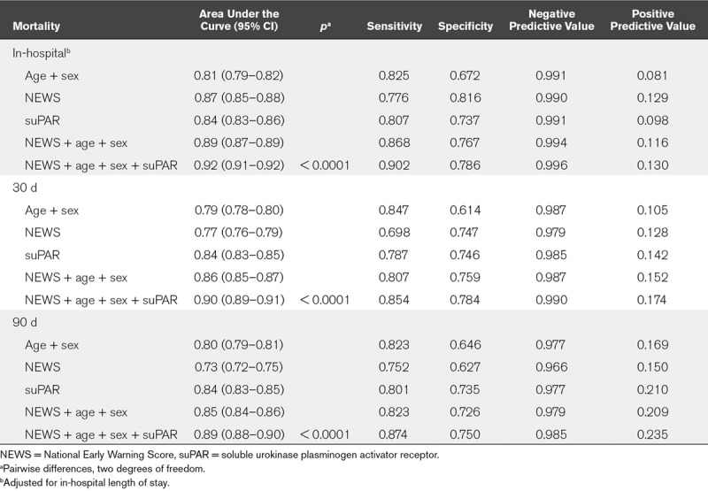 graphic file with name ccm-46-01961-g004.jpg