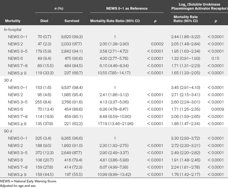 graphic file with name ccm-46-01961-g002.jpg