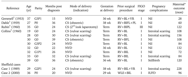 graphic file with name jgo-20-254-i001.jpg