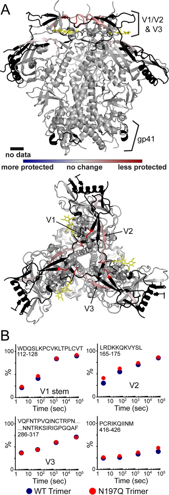 FIG 3