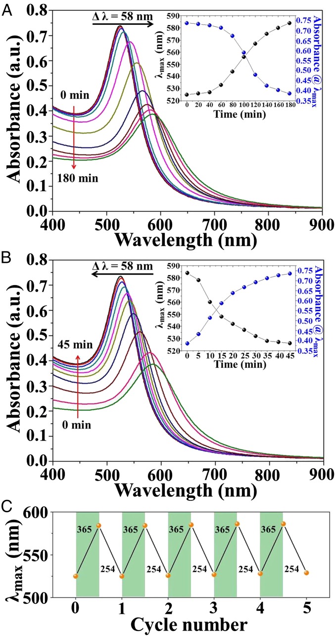 Fig. 3.