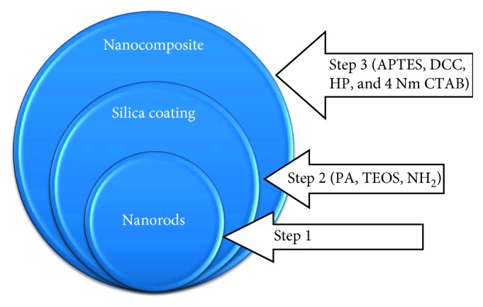 Figure 22