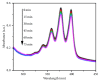 Figure 19