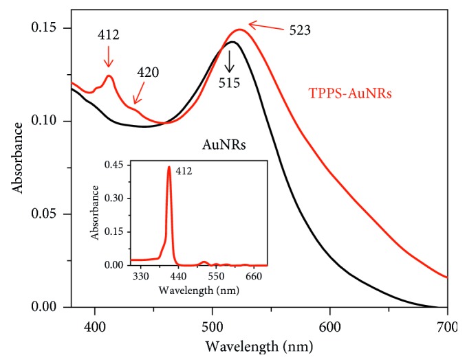 Figure 20