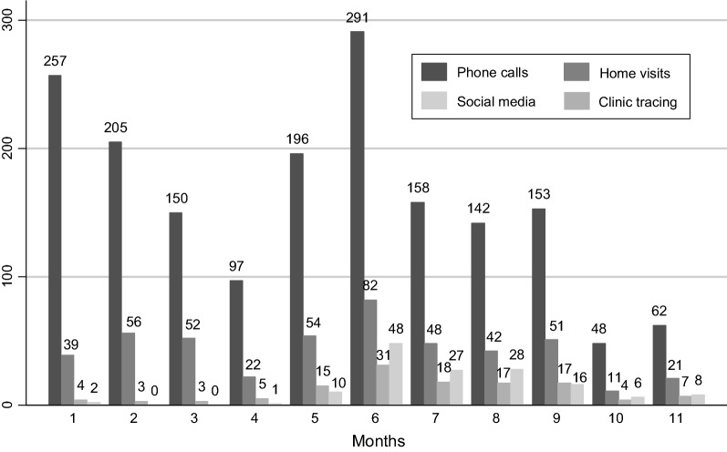 Fig. 2