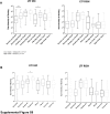 Supplemental Figure S8