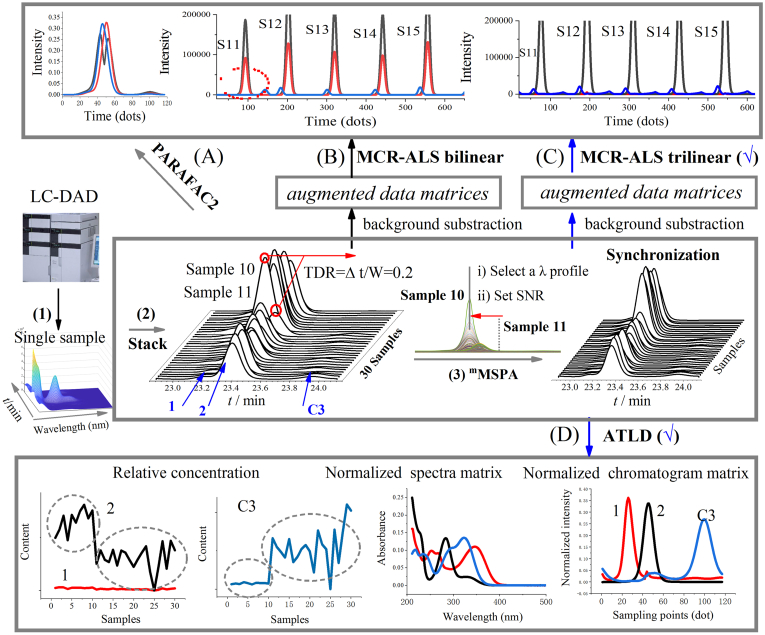 Figure 3