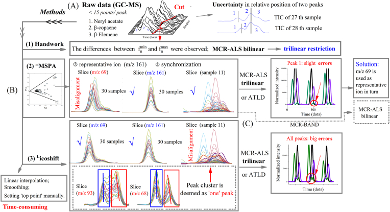 Figure 6