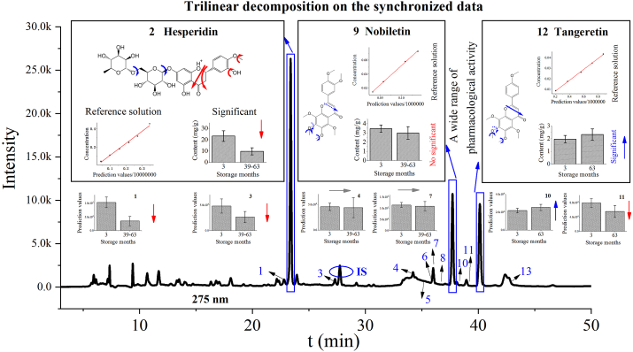 Figure 4