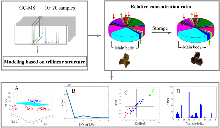 Figure 7