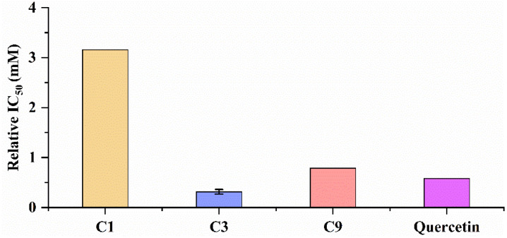 Figure 7