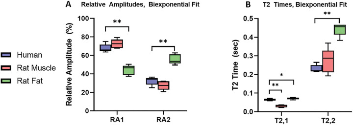 Figure 5:
