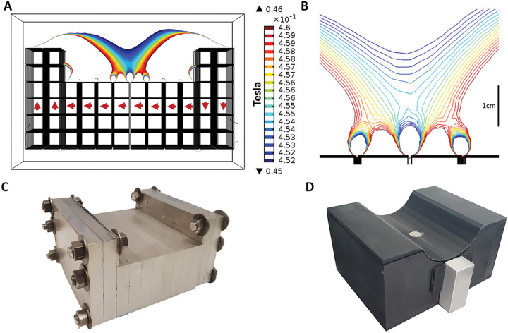 Figure 1.