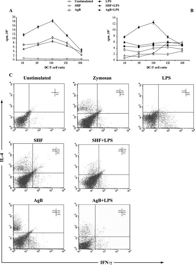 FIG. 7.