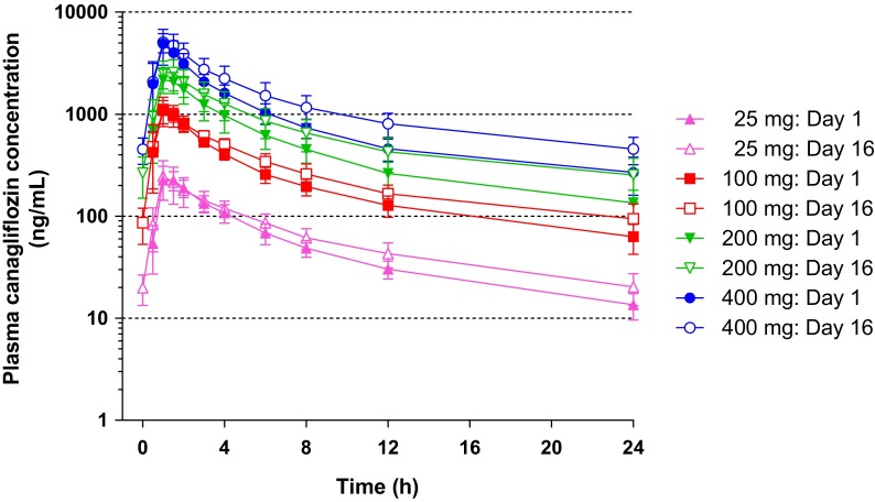 Fig. 2