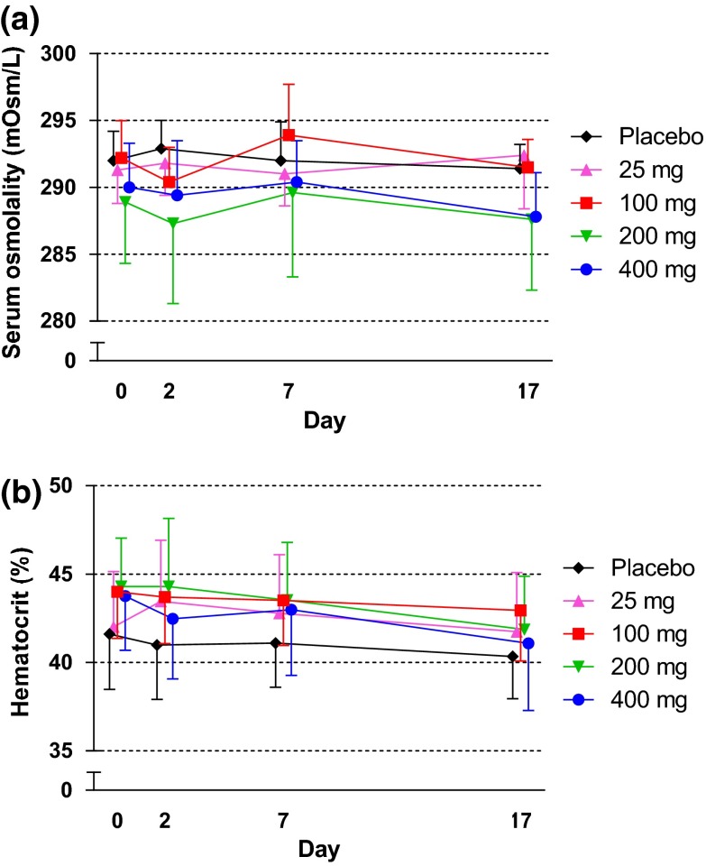 Fig. 6