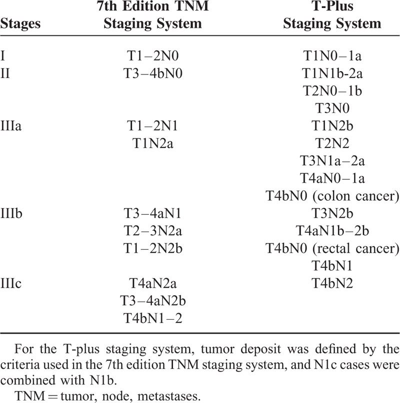 graphic file with name medi-95-e2711-g001.jpg