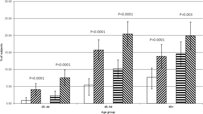 Figure 1