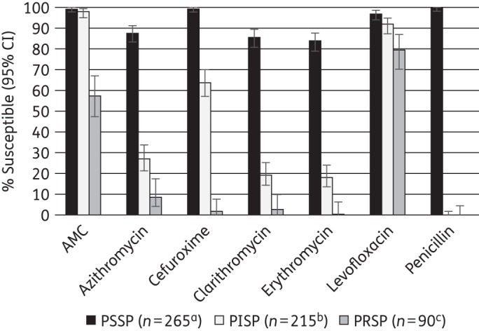 Figure 2.