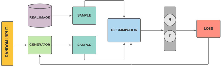 Fig. 7