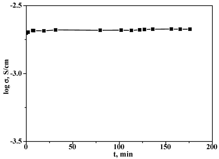 Figure 10