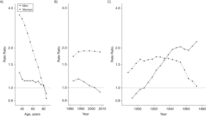 Figure 6.