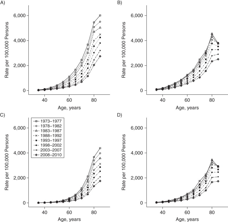 Figure 3.