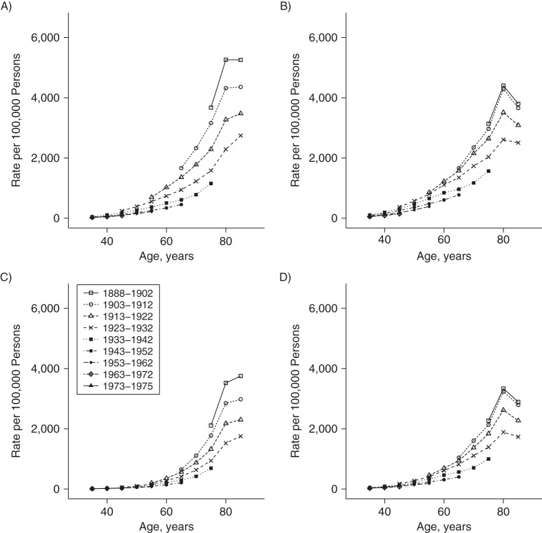 Figure 4.