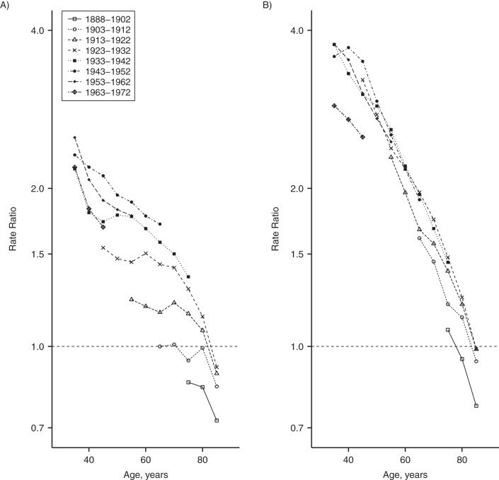 Figure 5.