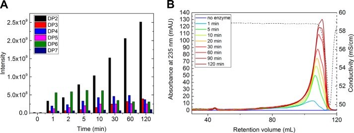 Figure 3.