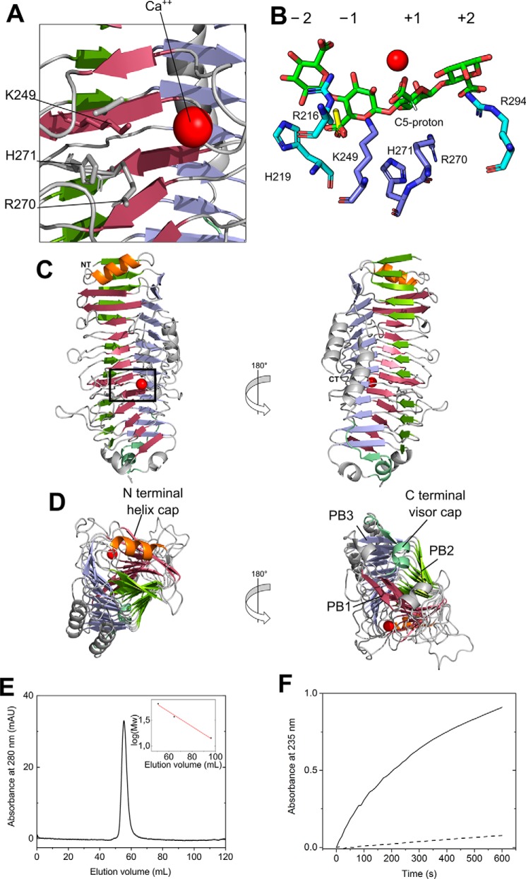 Figure 6.