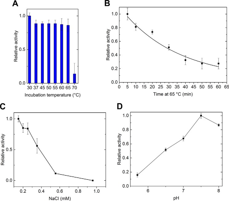 Figure 5.