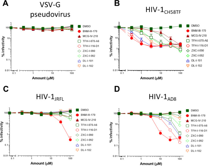 Figure 6.