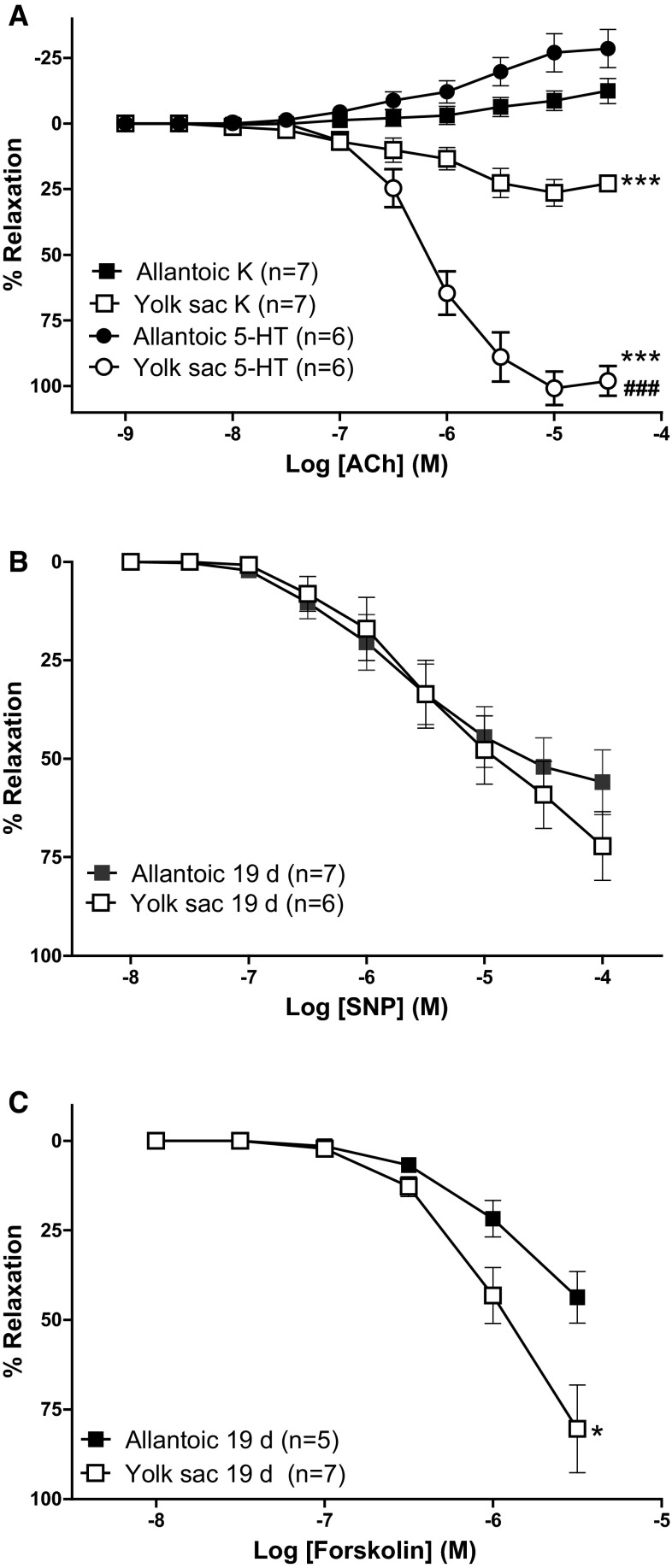 Fig. 6